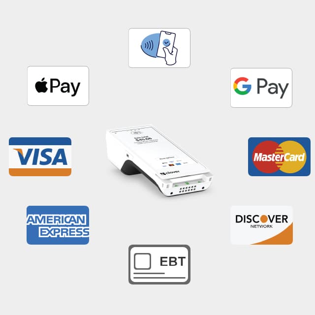 Payment processing integration seamlessly integrates with diverse payment processors for streamlined transactions AZCPOS Payment processing integration seamlessly integrates with diverse payment processors for streamlined transactions AZCPOS