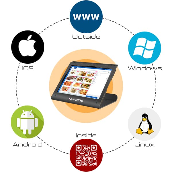 Cloud-based point-of-sale AZCPOS Cloud-based point-of-sale AZCPOS
